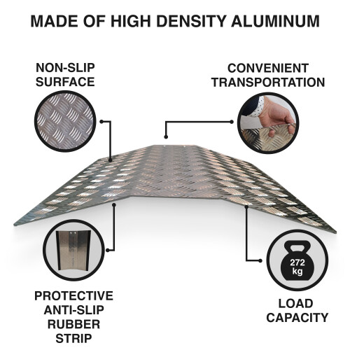 Threshold Ramp  70x55cm   (TR55)