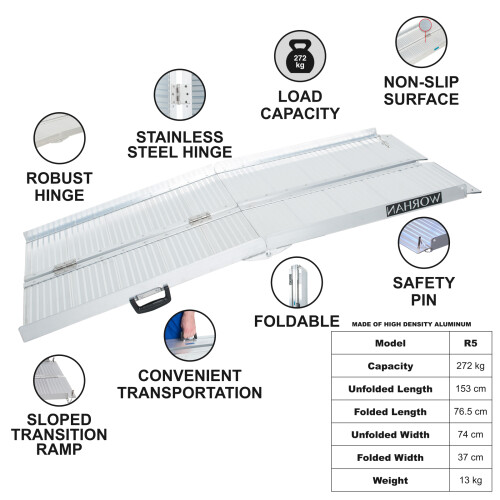 Mobility Ramp 1.53m (R5)