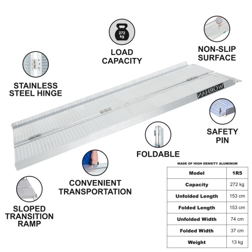 Mobility Ramp 1.53m (1R5)