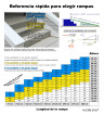 0.95m Rampa Plegable Xtra Ancha  (R3W)