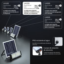 WORHAN ®  Lampara Luz Solar  1500 Lumenes  150W - LH15S