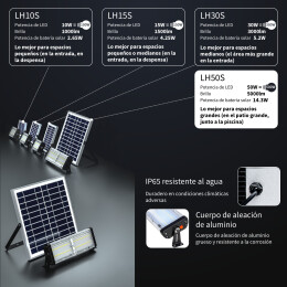 WORHAN ®  Lampara Luz Solar  5000 lumenes 500W - LH50S