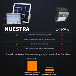 WORHAN ®  Lampara Luz Solar  6000 lumenes 600W - LH60S